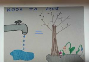 Rysunek z napisem woda to życie. Z lewej strony narysowany jest kran z cieknącą wodą. Po prawej stronie narysowane jest suche drzewo i więdnące kwiaty.