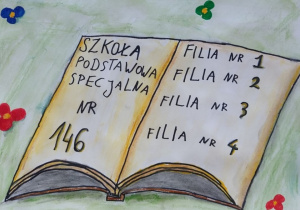 Wyróżnienie pracy Olgi Molczyk (zdjęcie nr 5) rysunek otwartej książki, rozłożonej na zielonym tle, z drobnymi kwiatkami. Na stronie lewej książki, pełna nazwa: Szkoła Podstawowa Specjalna nr 146, na prawej stronie napisy: Filia nr 1, Filia nr 2, Filia nr 3, Filia nr 4, ułożone jeden pod drugim.